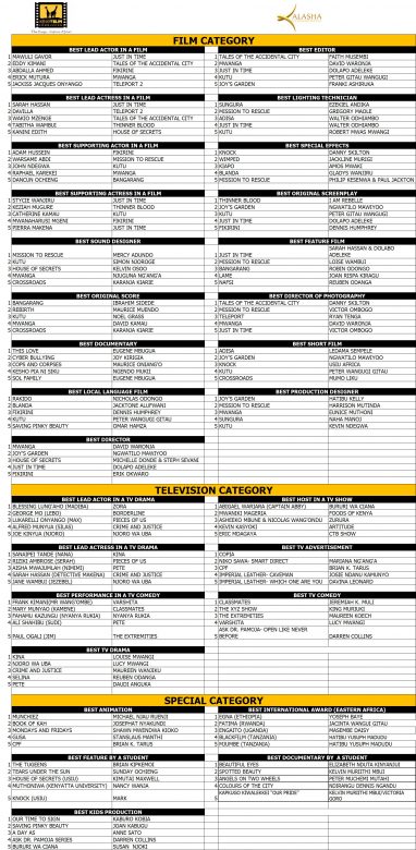 KENYA FILM COMMISSION (KFC) UNVEILS THE NOMINEES FOR THE 11TH EDITION ...